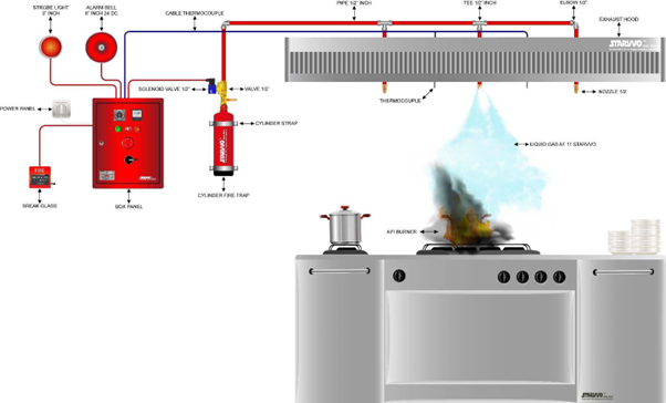 Jasa Instalasi Gas Restoran